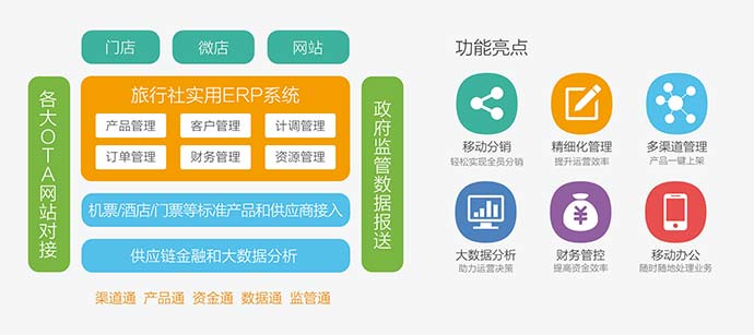 小程序定制引领旅游新风尚